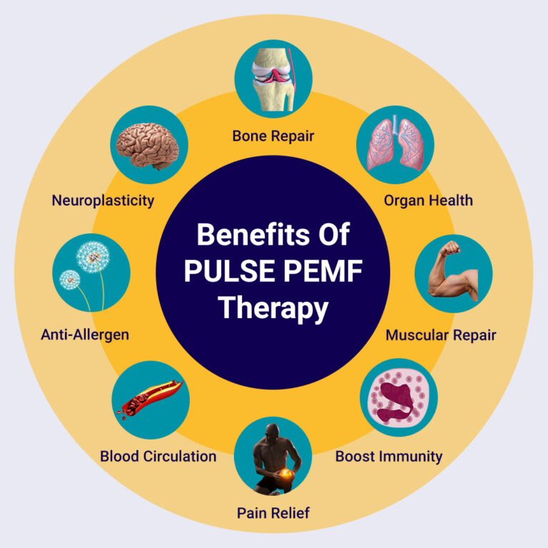 Benefits Of Pemf Pulse Centers Eq Pemf Pemf Therapy Pemf Device My