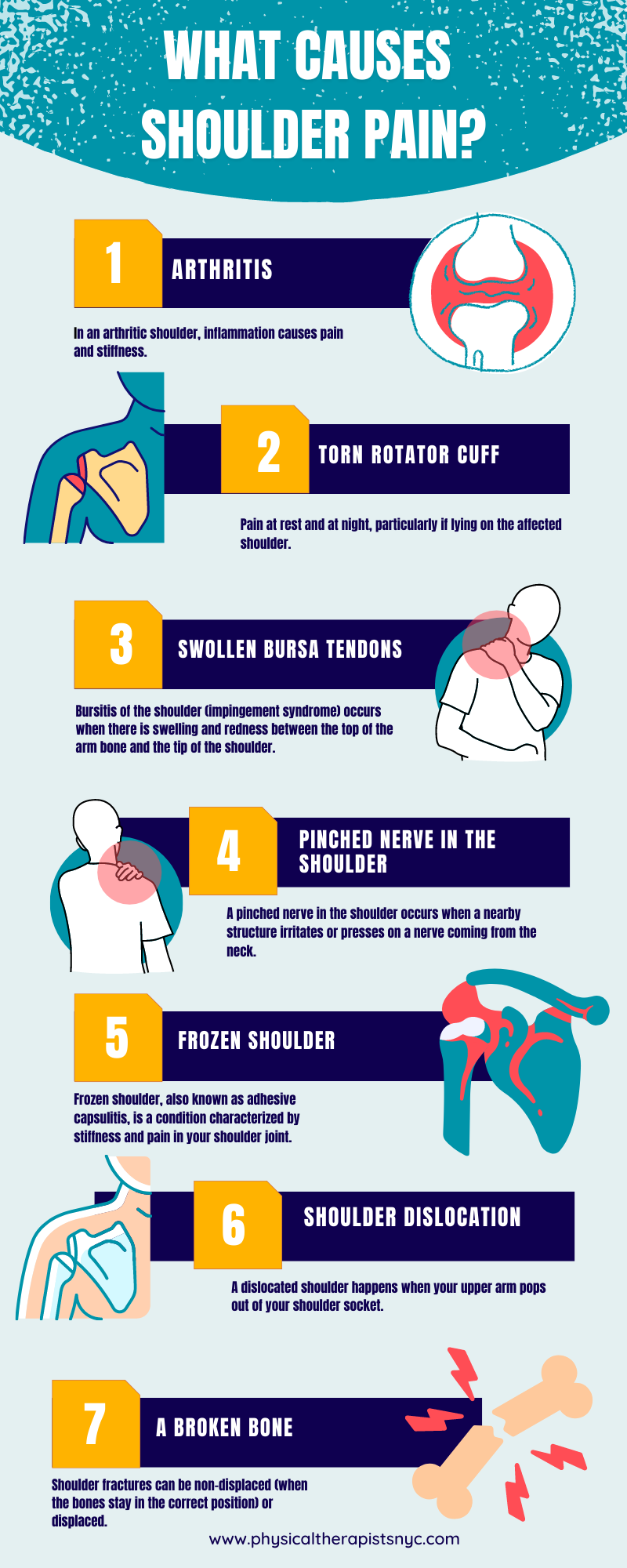 What causes shoulder pain