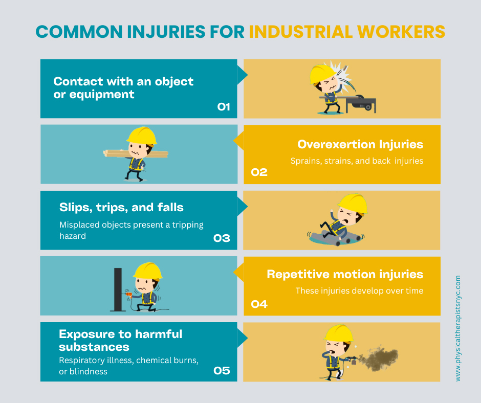 Common injuries for industrial workers