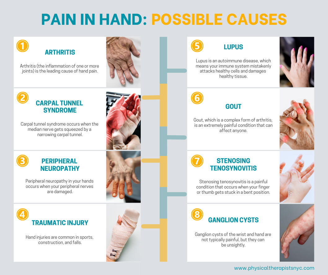 Pain in Hand - Possible Causes