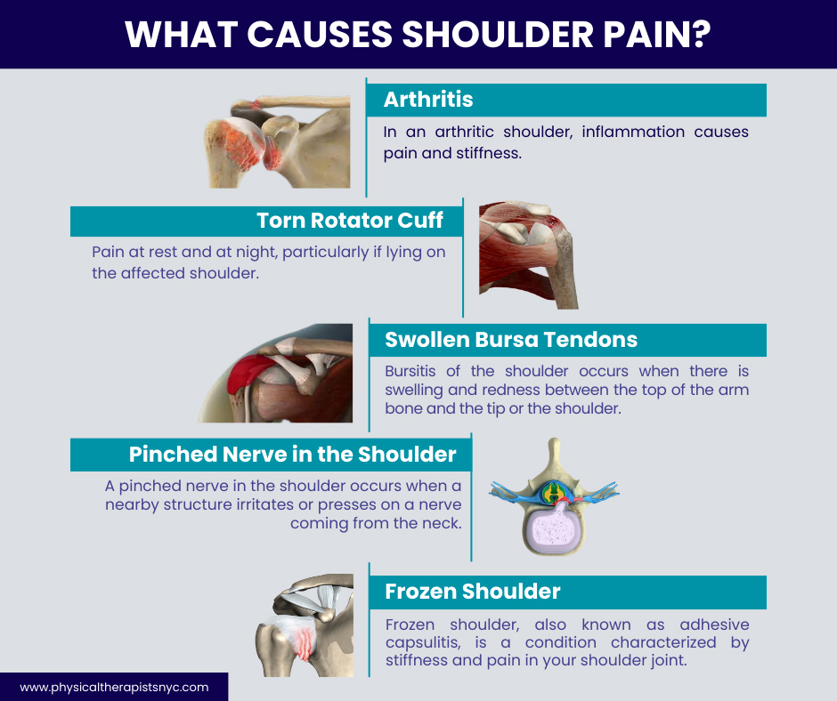 Shoulder Pain Treatment NYC  Shoulder Pain Doctors in New York